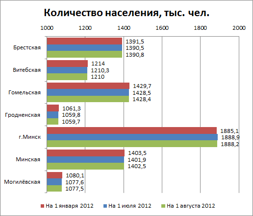 Беларусь население 2023